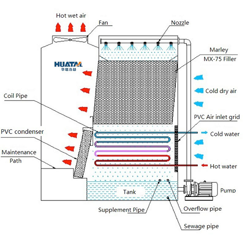Huatal Array image124