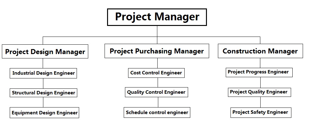 Construction Plan of Closed Cooling Tower | Huatal